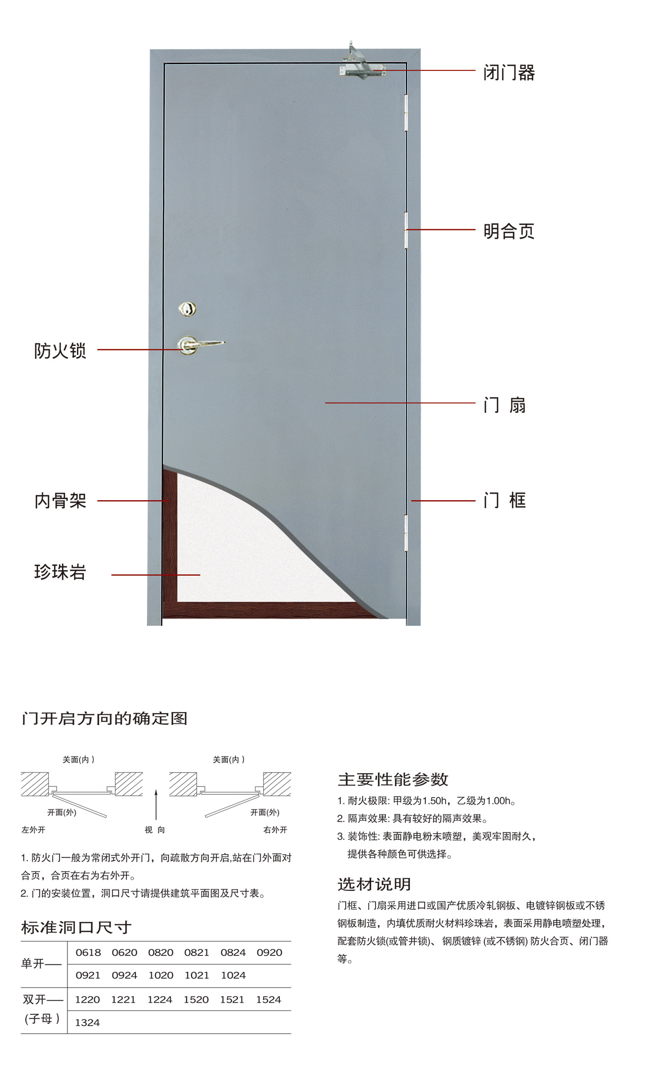 木質(zhì)防火門
